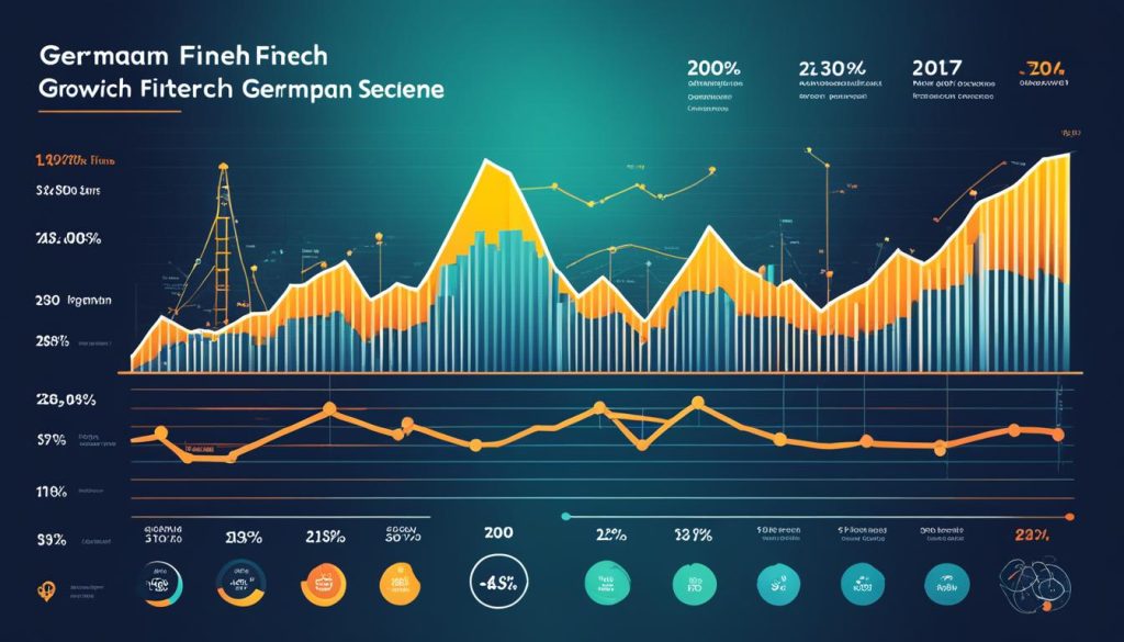 growth in the German fintech scene