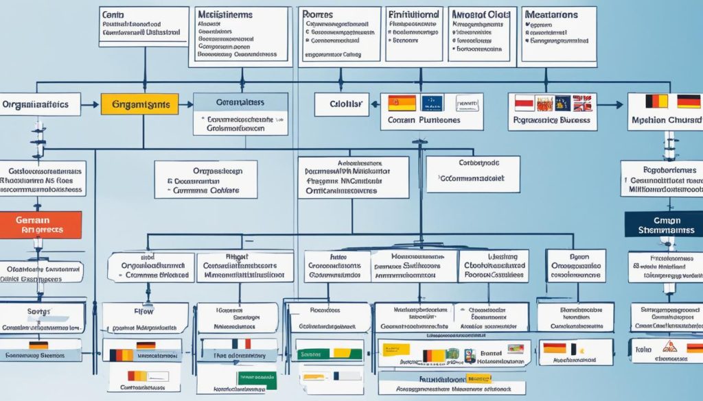 national business models